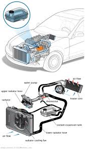 See U3900 repair manual